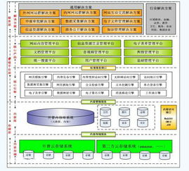 泰州销售企业内容管理软件厂家报价解析与企业软件开发管理指南