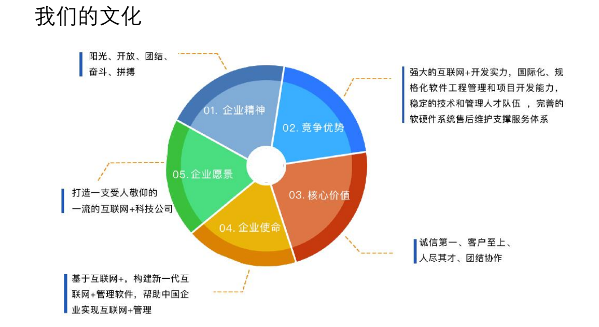 集装箱港口码头堆场作业调度系统 企业级软件开发定制与管理之道