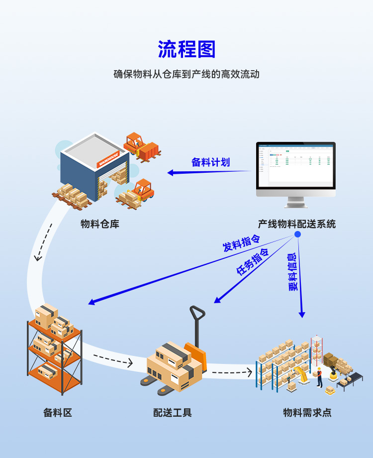 国产自动投料系统与AGV配送驱动的工厂车间库存管理软件 企业信创软件开发实践