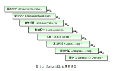 如何高效管理软件企业 企业软件开发管理实践指南