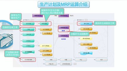 工厂云ERP系统 中小企业生产管理软件的定制化解决方案