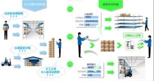 部件条形码追溯系统软件设计开发解决方案